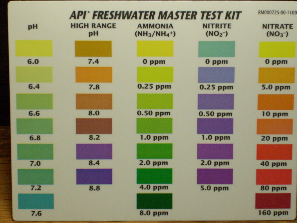 API Freshwater Master Test Kit Color Chart